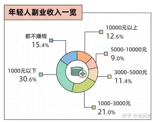 2025年物价上涨，打工族如何利用业余时间开启副业增收？(图3)