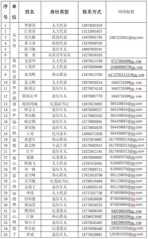 霍山县公安局扫黑办举报方式公布！含电话、邮箱及书信地址(图2)