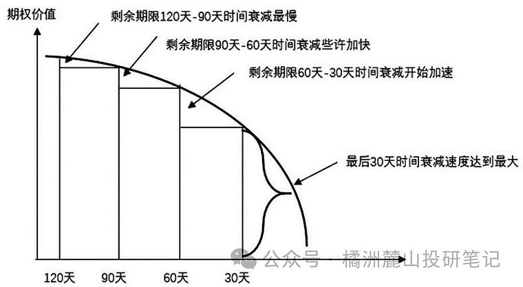 期权定价关键：深入了解时间价值的神秘面纱及定义(图3)