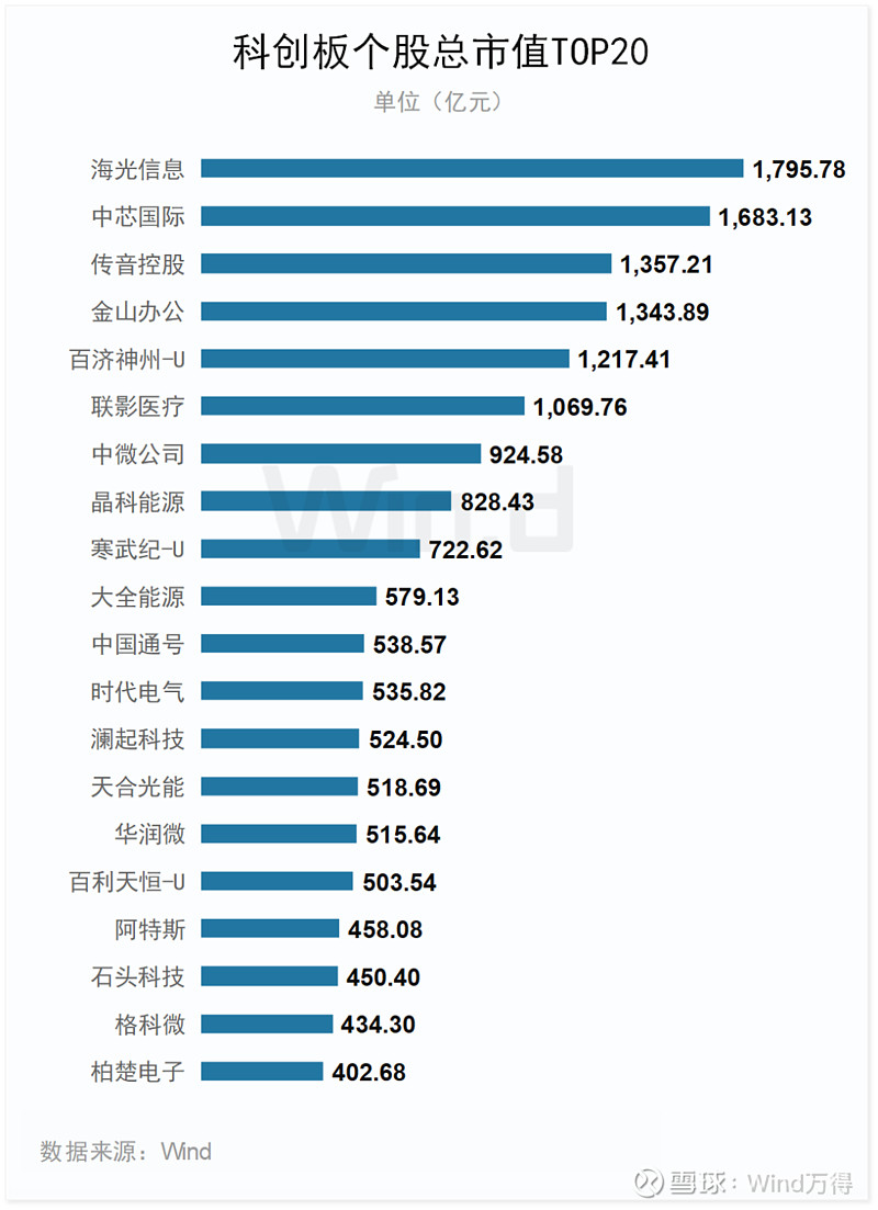 2024年一季度科创板公司上市交易情况：发行数量、行业及标准等解析(图18)
