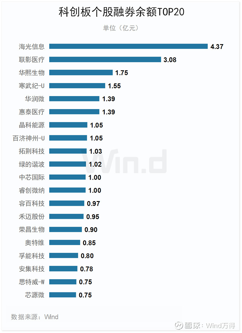 2024年一季度科创板公司上市交易情况：发行数量、行业及标准等解析(图21)