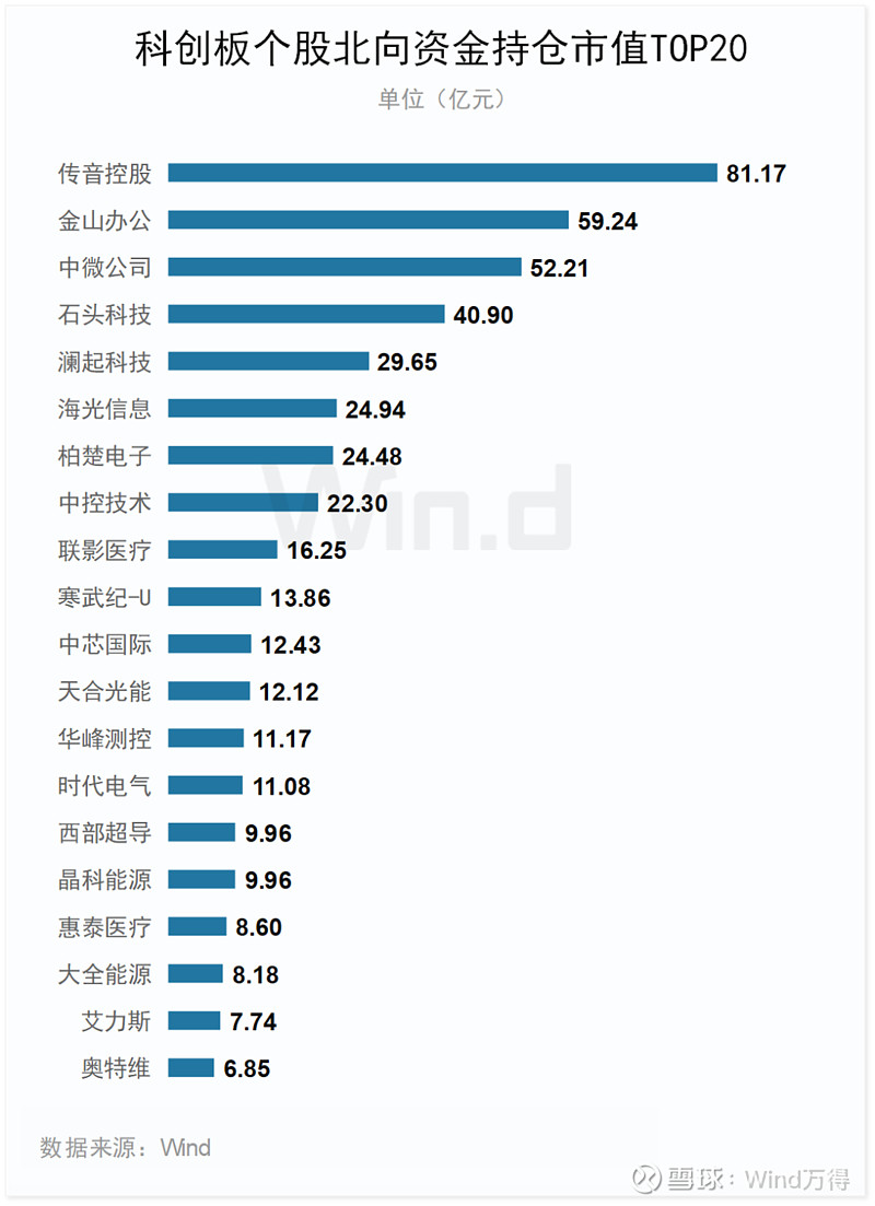 2024年一季度科创板公司上市交易情况：发行数量、行业及标准等解析(图22)