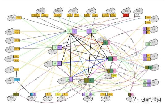 技术发展下防火墙与路由器功能重叠，网络出口该如何选？(图6)
