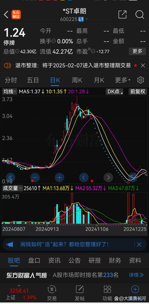 业绩问题致人事动荡，二三四五两连跌停临近退市打出回购牌？(图2)