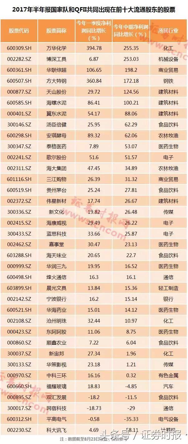股票证券软件 半年报披露：超1/3公司现国家队身影，其动向受密切关注？(图4)