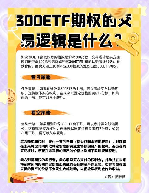 解析ETF期权时间价值：如何理解其定义及蕴含的金融逻辑？(图3)