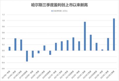 公司2018年第三季度业绩亮眼，4季度业绩预告透露啥玄机？(图2)