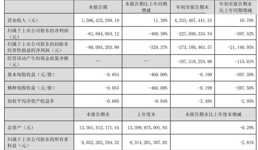 双星新材回应投资者提问，PET铜膜进展与财报情况如何？(图2)