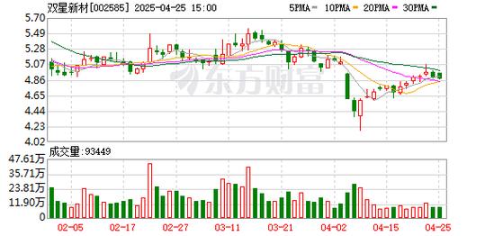 诚信稳健专业和谐！双星新材（002585）新股点评来袭(图1)