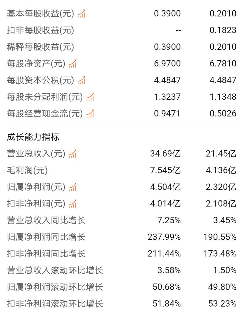 诚信稳健专业和谐！双星新材（002585）新股点评来袭(图2)