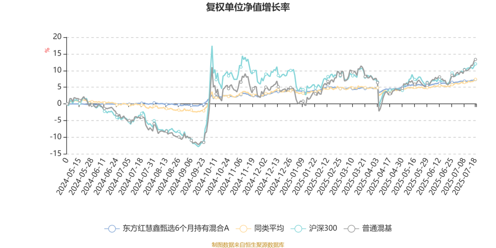 金融界2025年8月21日：东方新能源汽车混合净值下跌及持仓