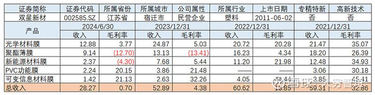 双星新材盘内外资抛售，机构接盘，其价值究竟该如何体现？(图2)