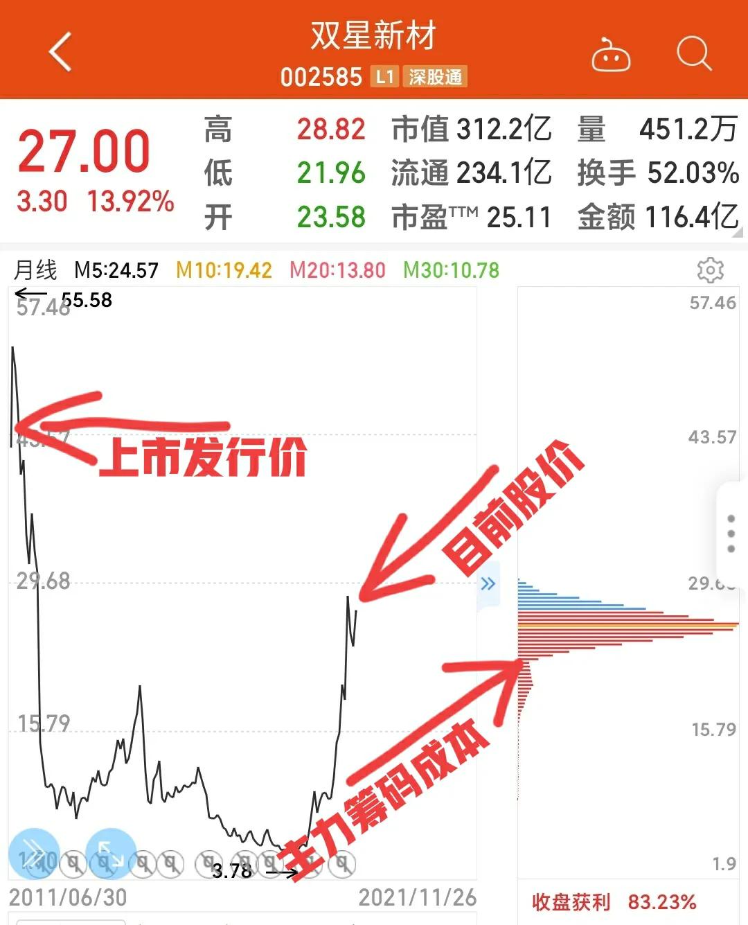 双星新材盘内外资抛售，机构接盘，其价值究竟该如何体现？(图3)