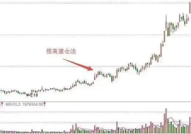 股市操作需学会空仓忍耐，在不确定性中找确定性(图7)