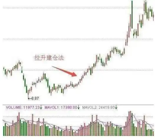 股市操作需学会空仓忍耐，在不确定性中找确定性(图8)