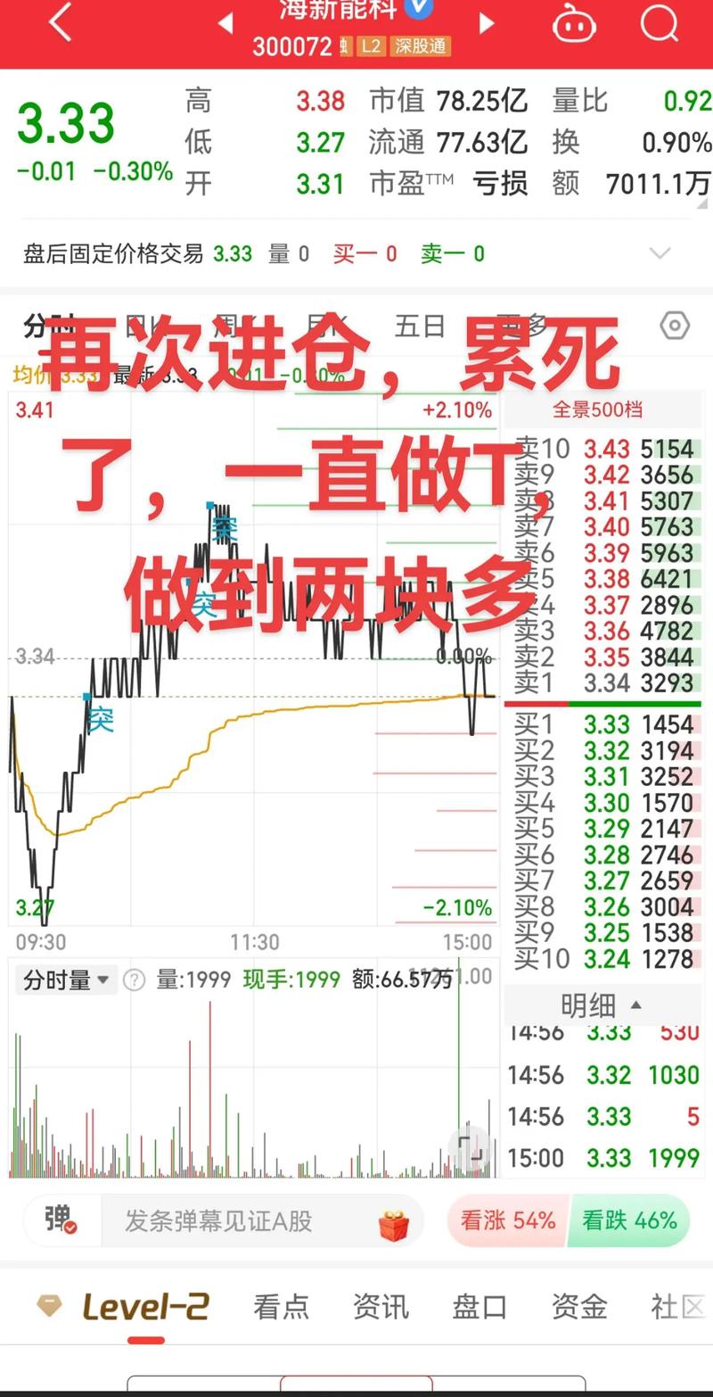 A股投资需谨慎！手中股票早盘拉高后下跌，股民该深思？(图8)