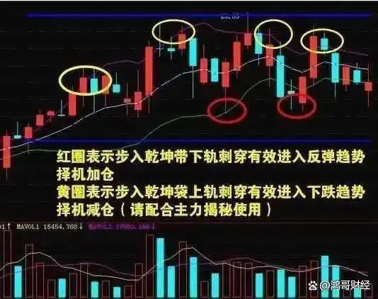 A股投资需谨慎！手中股票早盘拉高后下跌，股民该深思？(图9)
