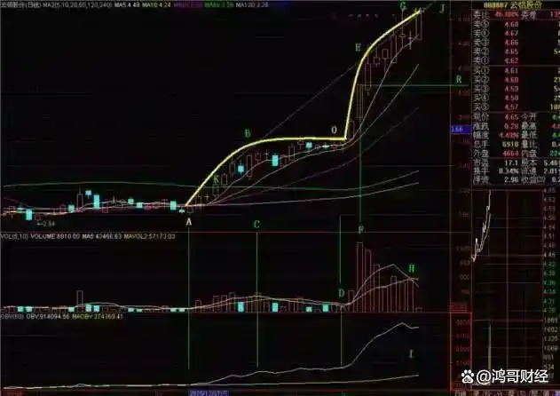 A股投资需谨慎！手中股票早盘拉高后下跌，股民该深思？(图10)