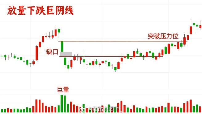 大道至简抓重点勿面面俱到，蝶式建仓图形有何特征？(图7)