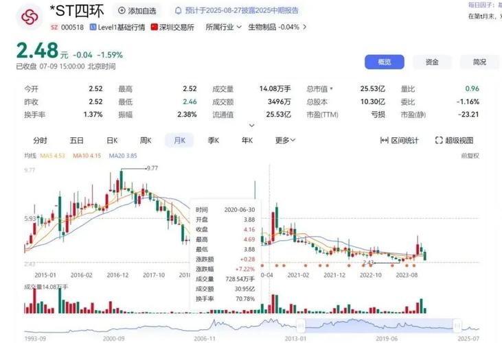 股市震荡元凶场外配资被严管，武汉仍有公司揽客股民想翻身？(图2)