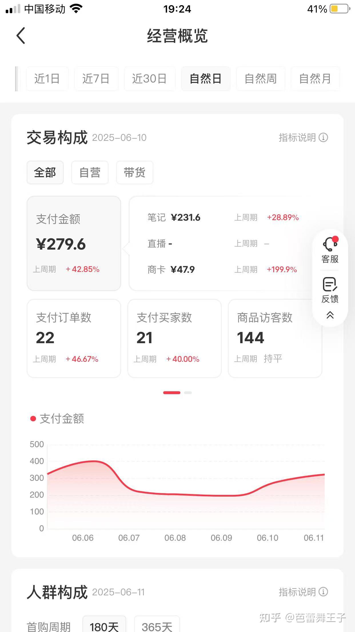 互联网从业者亲述：做小红书/淘宝/闲鱼虚拟项目的经验与教训(图2)