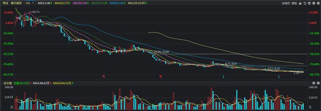 股票非公开增发是啥？为何很多公司想尽办法上市？有何影响？(图3)