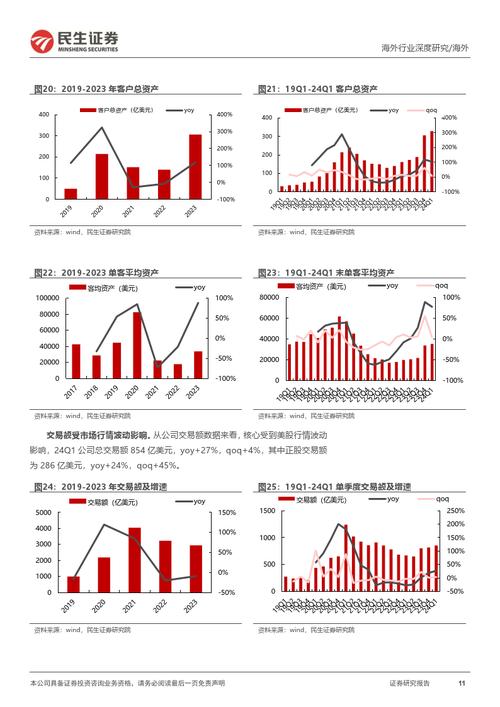 花旗研究：老虎证券在华人美股市场地位领先，交易规模可观(图3)