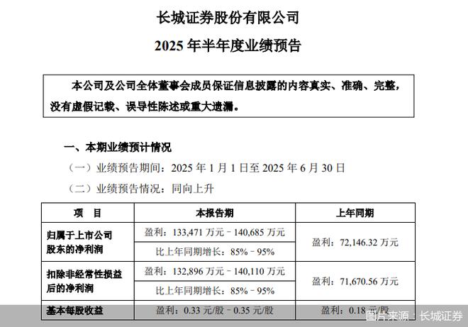老虎证券业绩大爆发！营收利润攀升，创单季盈利新纪录？
