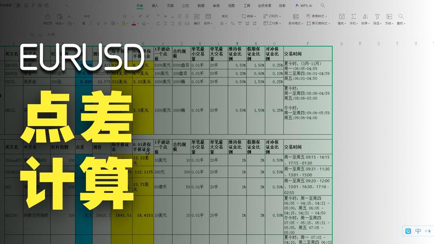 外汇市场点差揭秘：手续费计算方式及交易风险提示(图1)