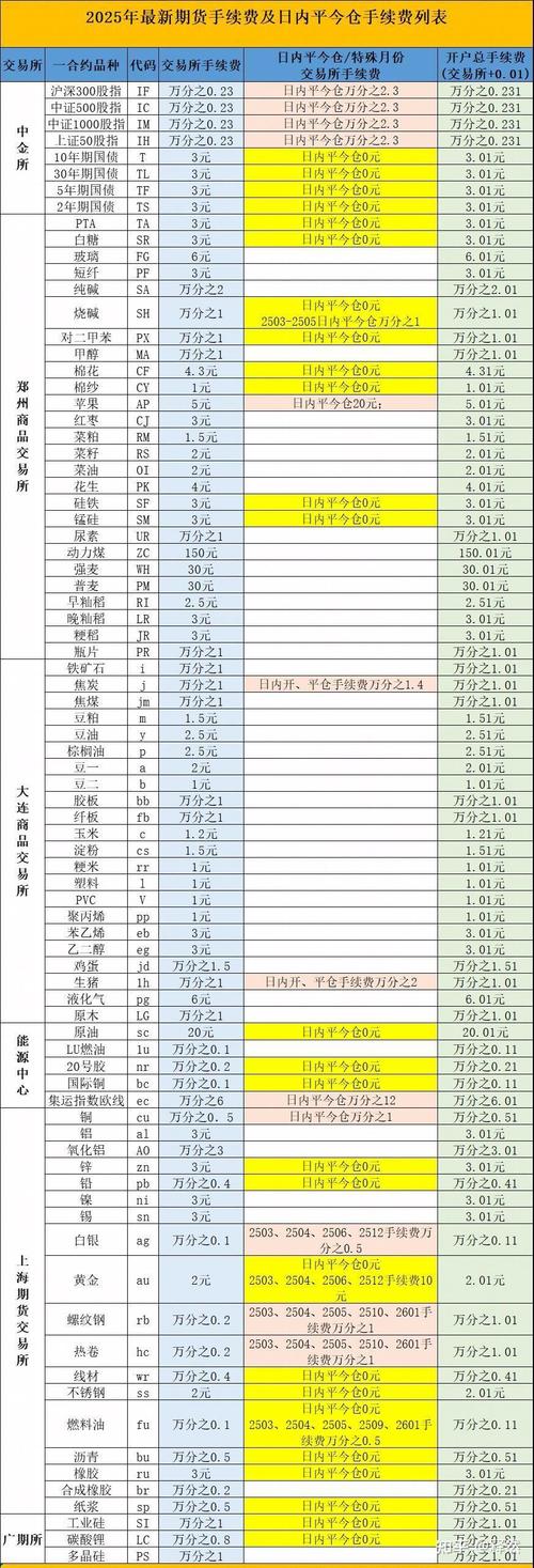2025年股指期货手续费及保证金详情，速来了解(图2)