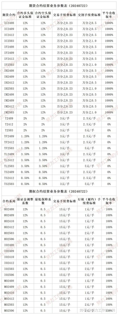 IF股指期货手续费是多少？计算方式及标准介绍