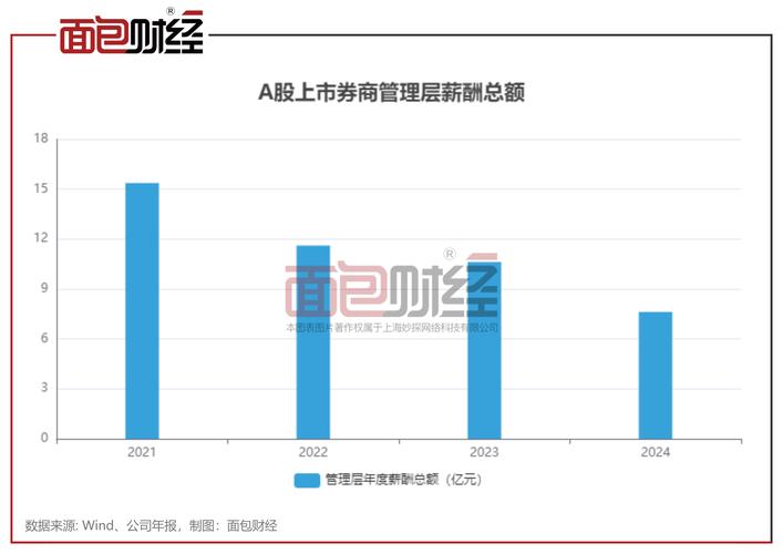 解密互联网券商：天生互联网基因，低佣拉客欲靠规模盈利？