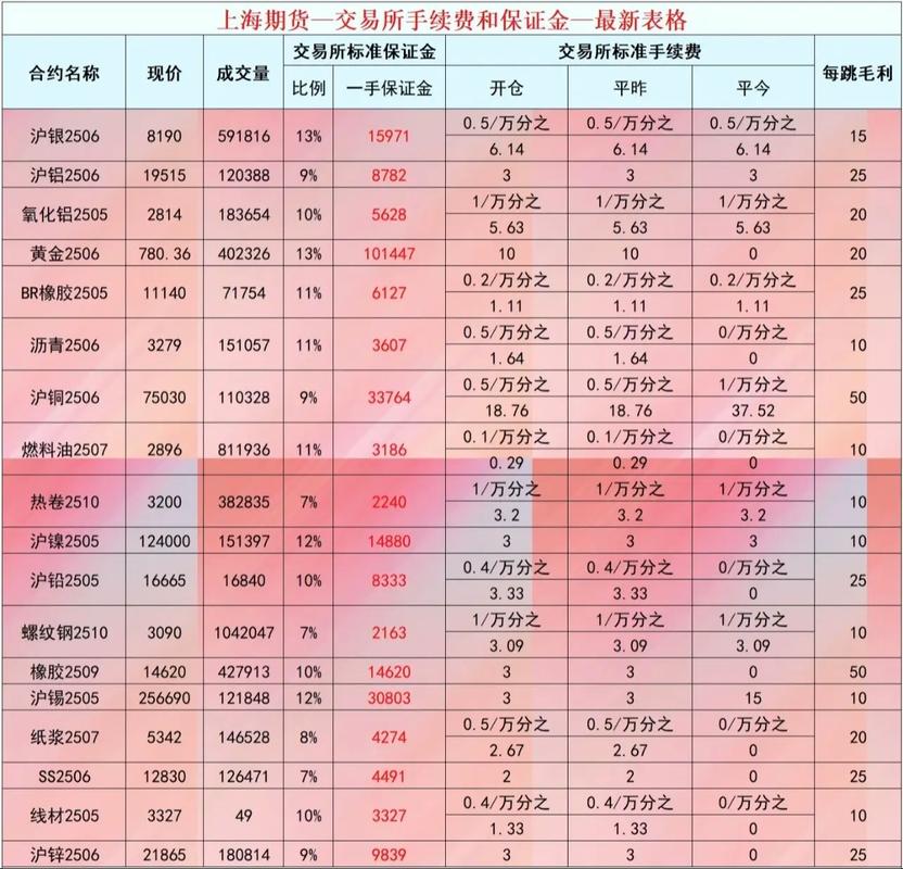 沪深300股指期货开通一手保证金怎么算？手续费咋计？(图2)
