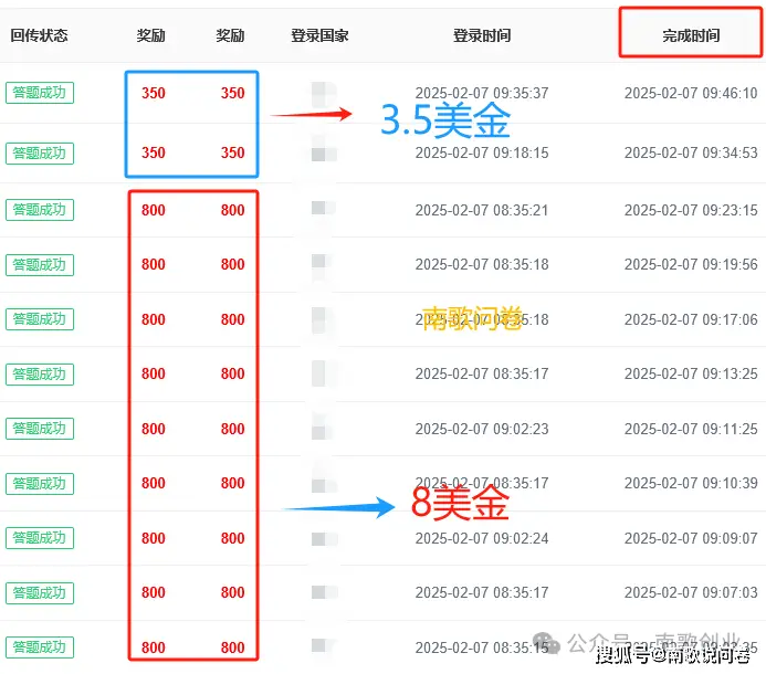 海外问卷调查火了！操作轻松收益高，参与模式还灵活(图1)