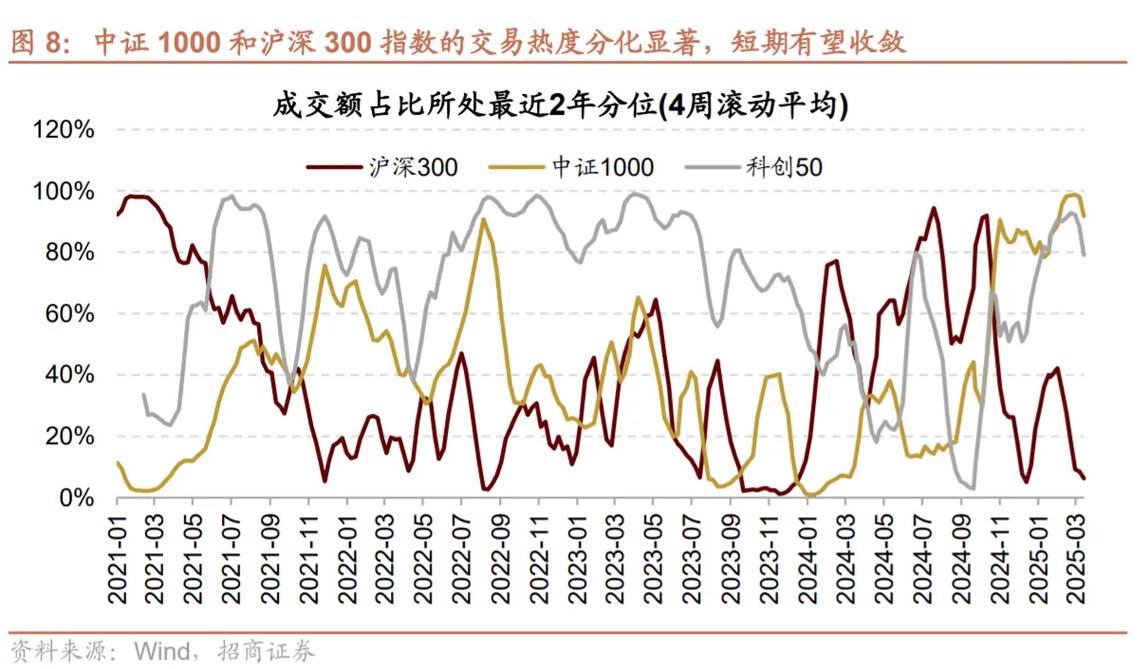 股指期货一手多少钱？IM中证1000指数及IF沪深300指数