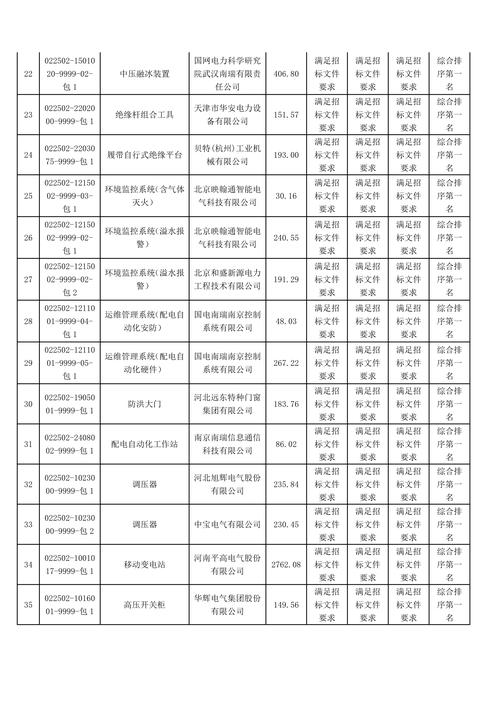 2025年北京国电工程招标有限公司：完善制度体系，推动高质量发展(图2)