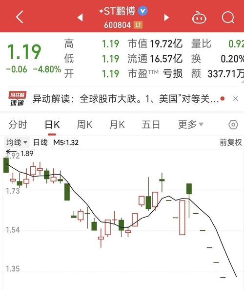 1月17日A股窄幅震荡，*ST天化却逆势连收4个涨停板？