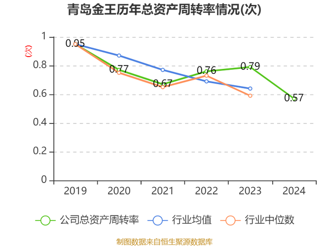 截至2025年8月25日收盘，青岛金王股价上涨，资金流向如何