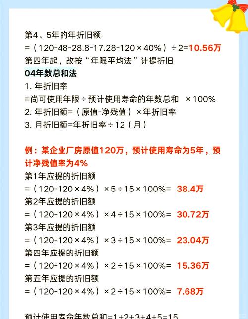 2024年固定资产加速折旧方法有哪些？双倍余额递减法介绍(图2)