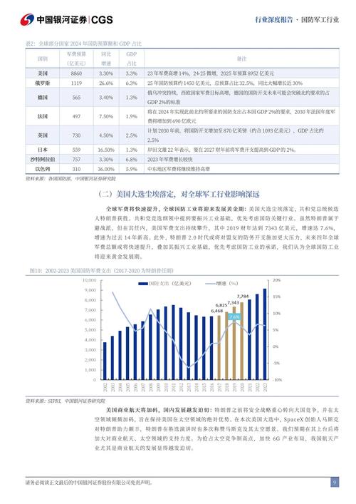 2025年军工投资策略今朝更好看，本周军工行业表现如何？