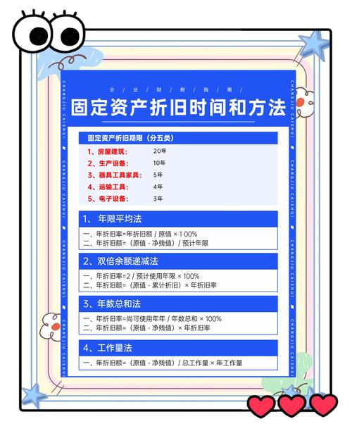 固定资产计提折旧怎么表述？畅捷通好会计告诉你答案