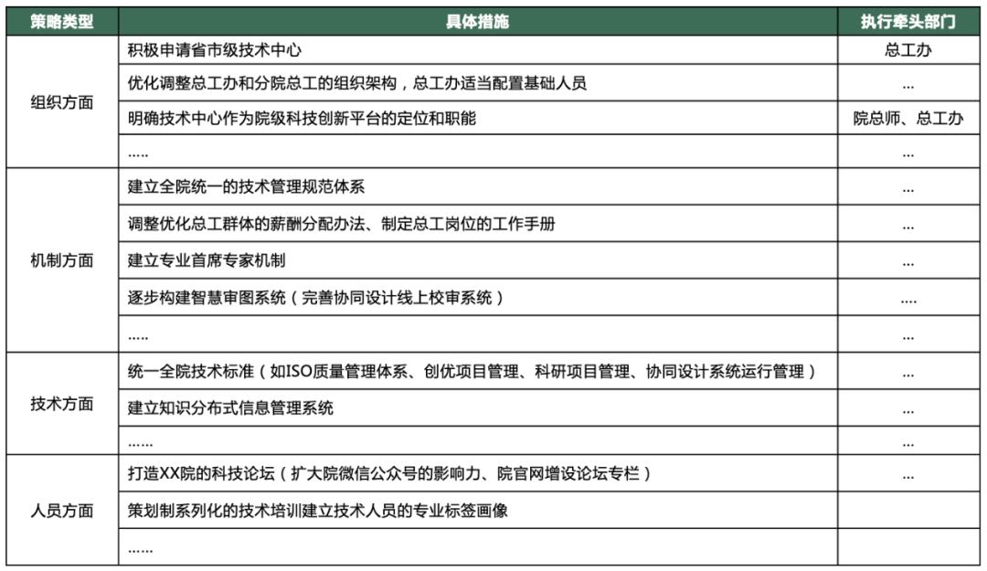 设计院推进前中后台组织模式的必要性、建设范式及策略探析？(图4)