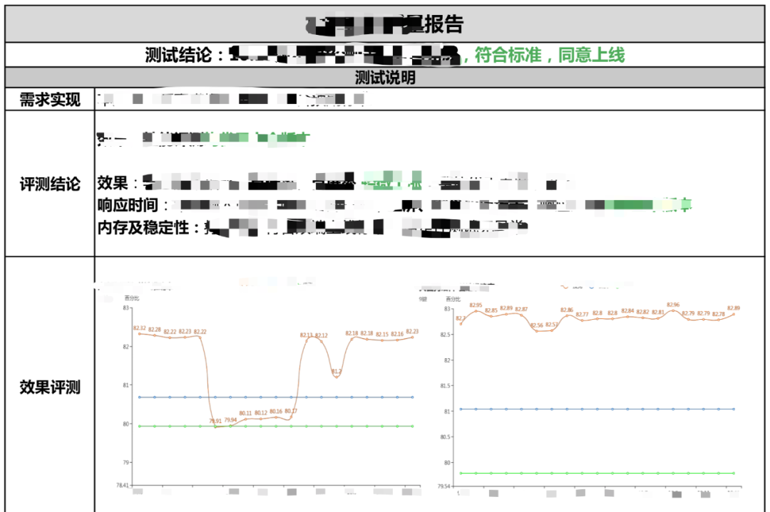 为什么要进行数据展示？哪些数据需展现及如何展现评测结果？