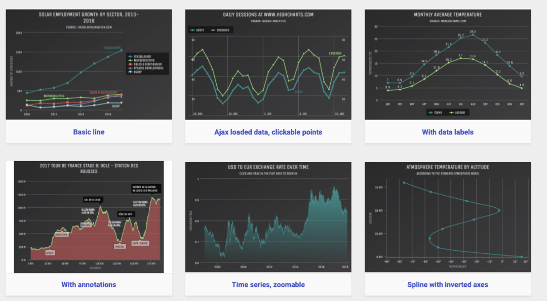 为什么要进行数据展示？哪些数据需展现及如何展现评测结果？(图9)