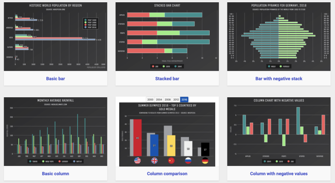 为什么要进行数据展示？哪些数据需展现及如何展现评测结果？(图10)