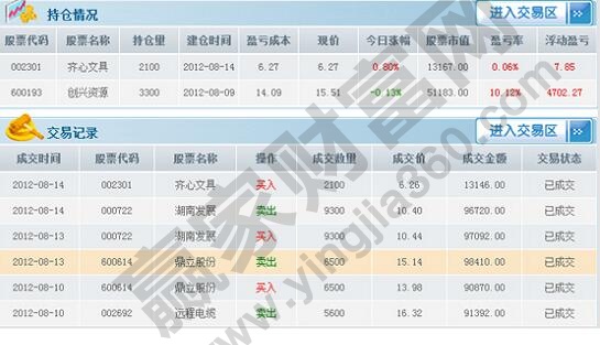 虚拟股票软件操作技巧及相关选择方法，你了解多少？