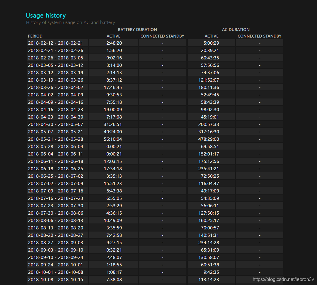 m18 hellcat wiki 笔记本电脑电量掉得快怎么办？巧用Windows自带功能检查电池(图9)