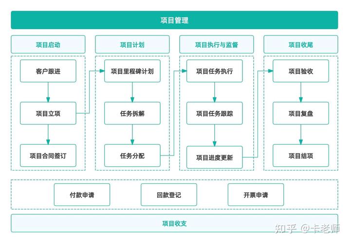 2022年勘察设计行业信息化建设要点，设计院项目管理痛点解析(图1)