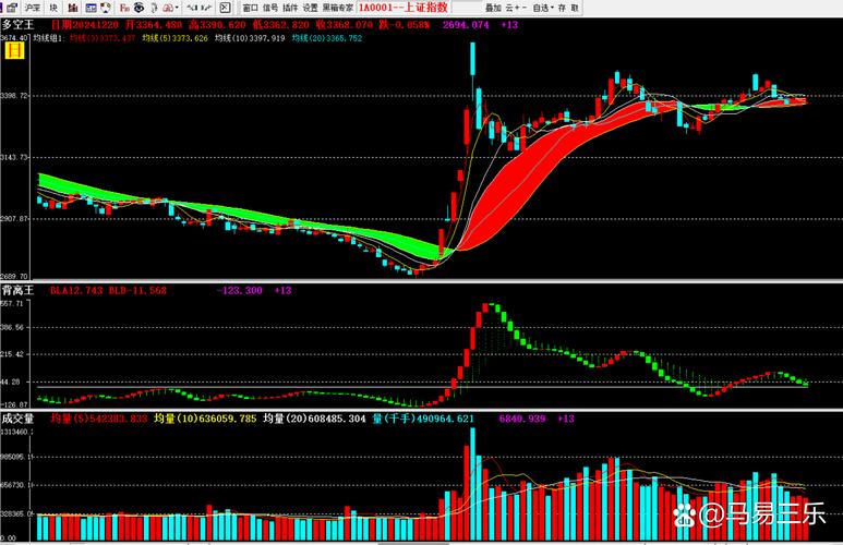 9月18日A股三大股指走势：早盘攀升午后走低，多板块涨跌各异(图3)