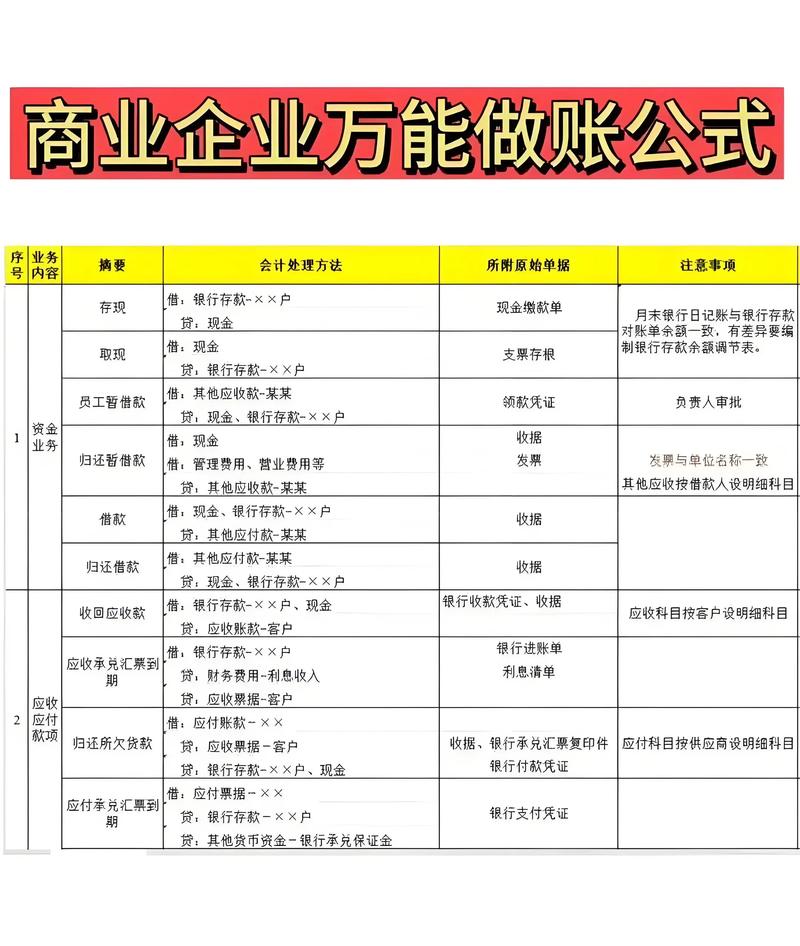新成立公司收到投资款怎么做账？详细分录及账簿设置介绍(图2)